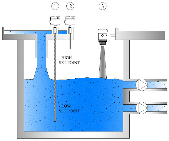 kazna Ime Zemlja  Wastewater Sump Point Level Switches & Detection | Babbitt International